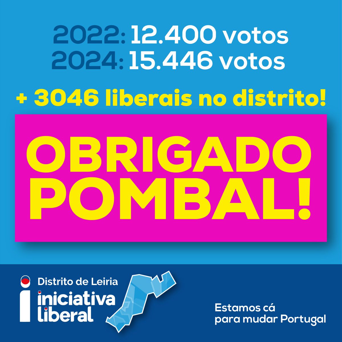 PombalLiberal's tweet photo. 🔴🔵 OBRIGADO POMBAL!
Continuaremos a trabalhar para merecer o teu voto, apesar de não termos garantido a representação parlamentar que permitia um maior trabalho em prol do distrito.
Em breve, atingiremos o objetivo de eleger Liberais pelo distrito de Leiria. https://t.co/CGg505PYzQ
