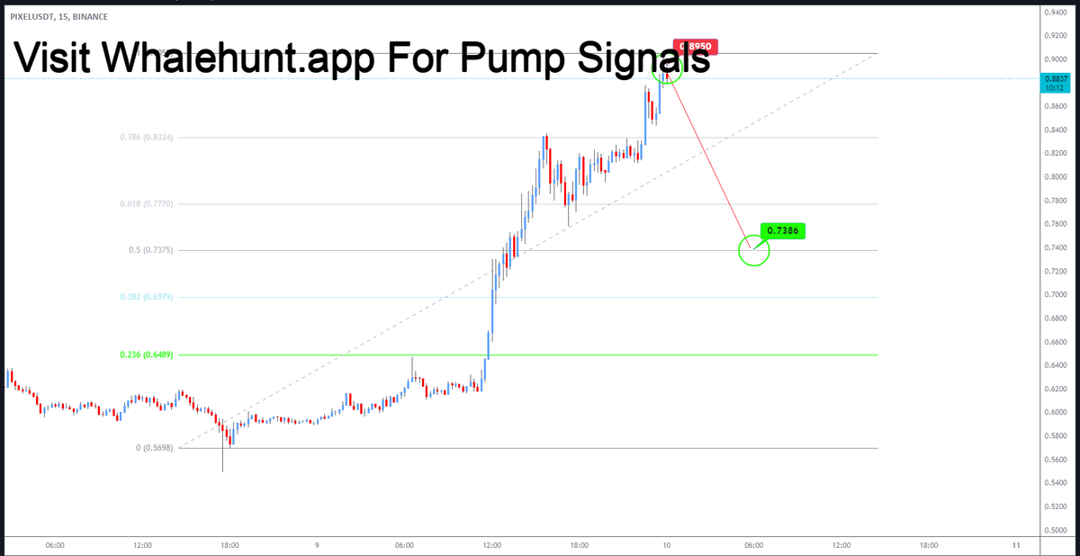 AndrewGriUK's tweet photo. #PIXEL Sell from current level $0.8850 to $0.7300. 

Follows BTC down for necessary correction before advancing..
 
 Comment: 
 So, I'm still waiting for Thor's hammer..
 
  #PIXELUSDT https://t.co/a8vKvnT2Ro
