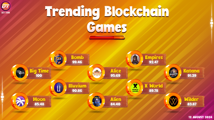 DeFi Town tweet media