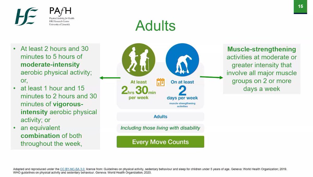 Some of the new National Physical Activity Guidelines launched today at our ongoing webinar. #EveryMoveCounts