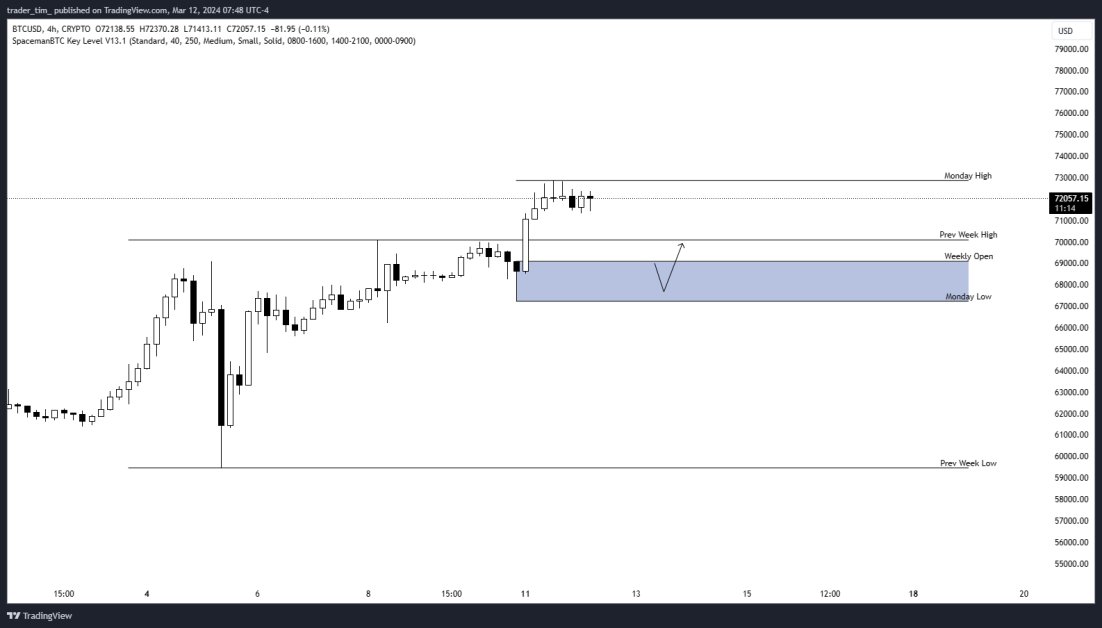 Trader Tim tweet media