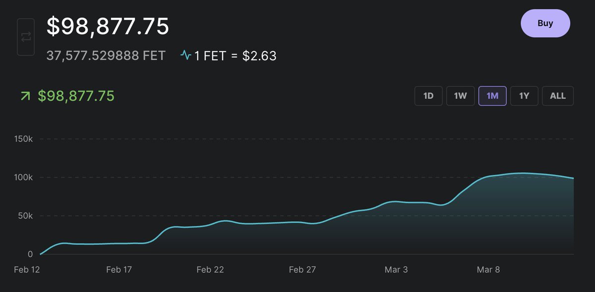 I'm not looking to sell my $FET under $1m.
