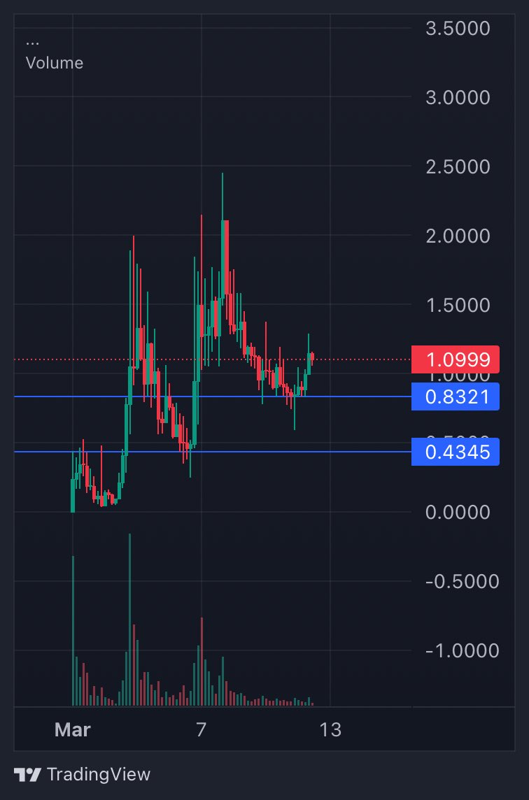 0xNitoo's tweet photo. #SOLCADE
@solcadebets 
🎰🚀 https://t.co/XdT22b1Xah