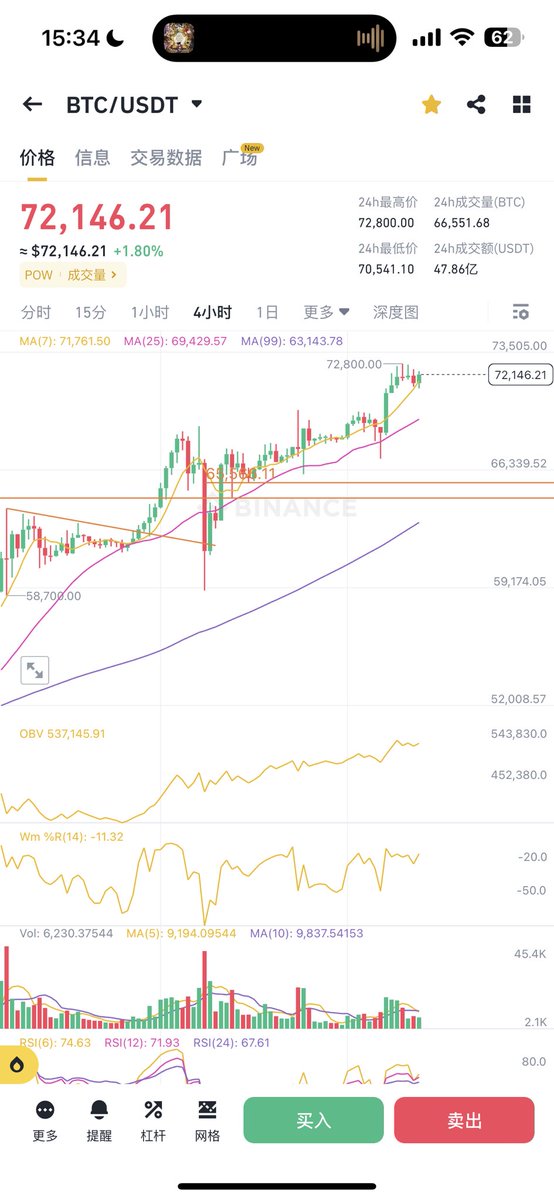PSY_P488's tweet image. #Bitcoin 直接开启新篇章🔥

怎么不 #AI 了？ $WLD $RNDR $FET
怎么不 #MEME 了？ $PEPE $WIF
怎么不 #GAMEFI 了？ $PIXEL $BNX 
#坎昆 尼玛人呢？ $OP $ARB $STRK
大饼🫓一涨一个不吱声是吧？
享受被 $BTC 支配的恐惧吧👻