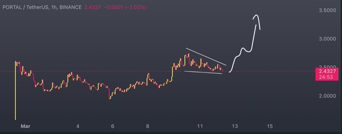 Btw $PORTAL under $10 is a steal but you&rsquo;ll still fade it twice. https://t.co/Kmx0v7Tkka<a href="/tag/binancecampus"class="tags"><span>#binancecampus</span></a>