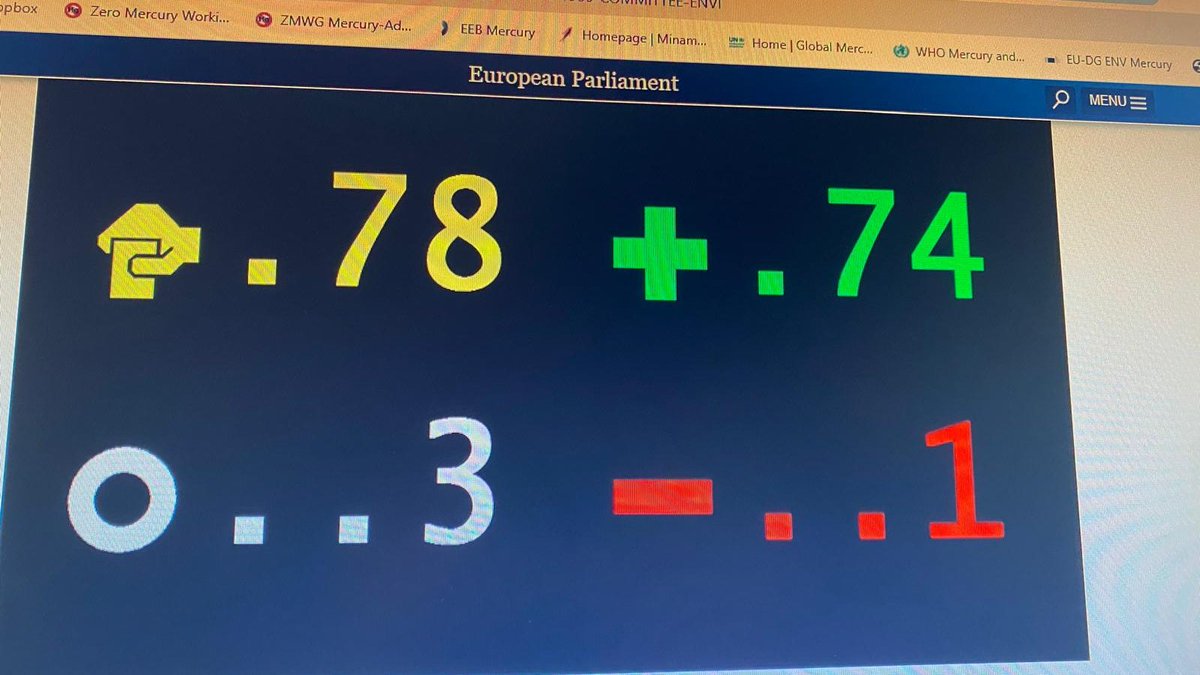 Zero_Mercury's tweet photo. Congrats to ENVI for rubberstamping the deal on the #mercury regulation! 
For EP to now close the process in April: 

🦷Dental amalgam banned by Jan 2025 

🚫(non) linear fluo 💡banned by 2026, high mercury HPS by 2027

📷 opening @minamataMEA discussions  towards global bans https://t.co/61UwkDtudN