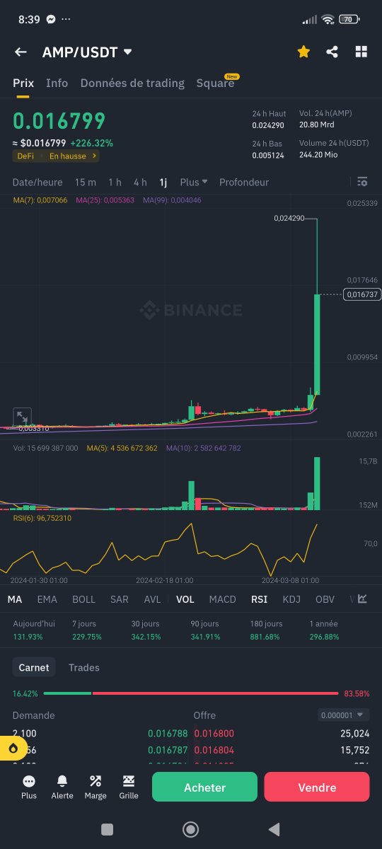 ABoutherin's tweet photo. How to start the day on your Birthday 🥳
Loving crypto gift 🎁 https://t.co/wJNl1AXd9y