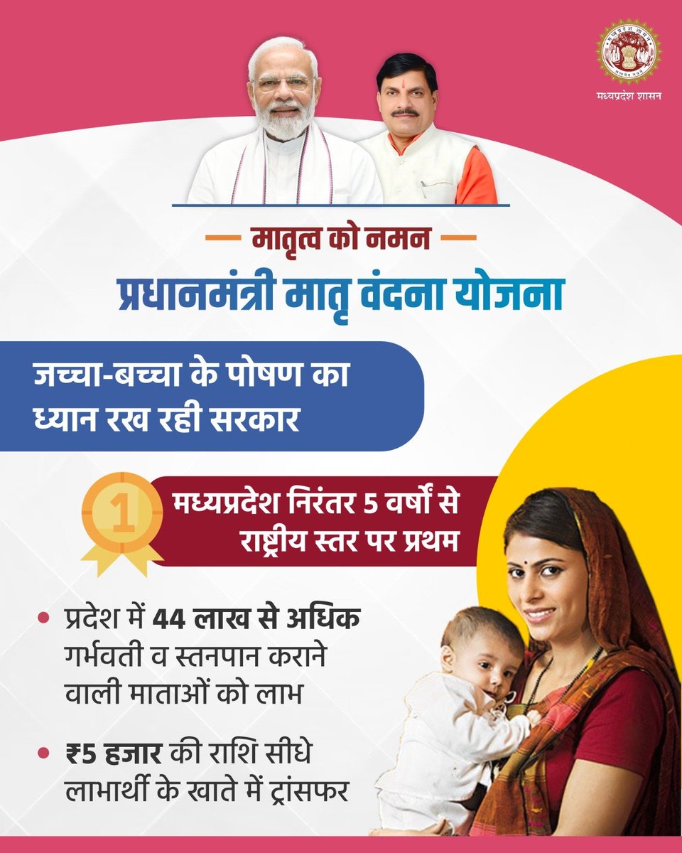 mp_wcdmp's tweet photo. प्रधानमंत्री मातृ वंदना योजना 
---
जच्चा-बच्चा के पोषण का ध्यान रख रही सरकार

#JansamparkMP https://t.co/EpgZhanDMk