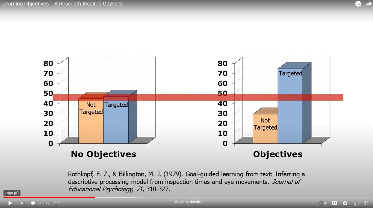 bastrimbos's tweet image. Interesting video by @WillWorkLearn (author of really good book, I think: performance focused learner surveys) on learning objectives. youtube.com/watch?v=PRX1Rw… #1 Learning objectives can support learning! #1a Learning objectives can hurt learning! #2 The words matter! #specific