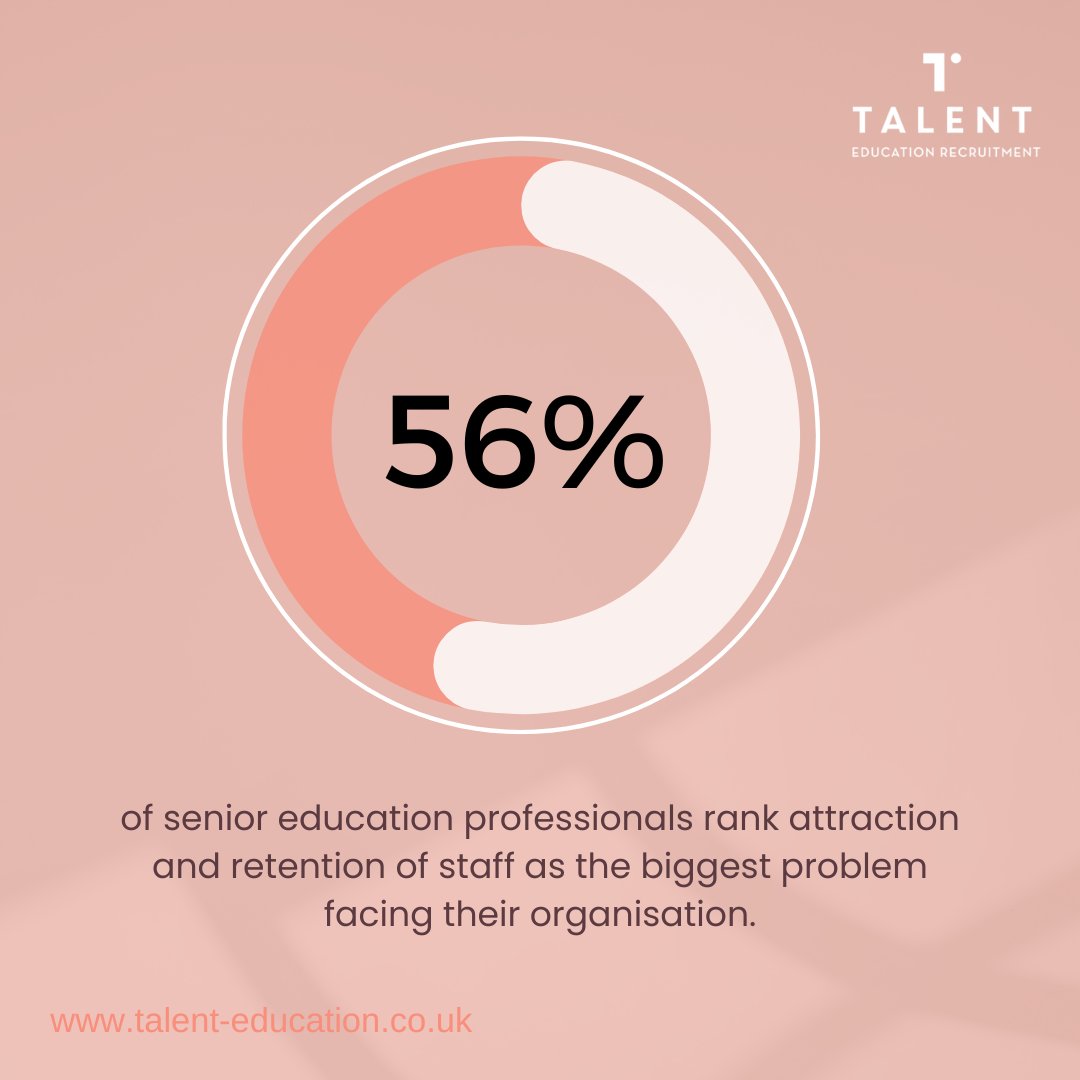 Teacher recruitment remains biggest challenge for senior education leaders...😱 

If you are looking for a career in teaching join our Opportunity Bank today and let us help you find the perfect role. 

Connect with James: loom.ly/om_QCaY

#Education #Recruitment