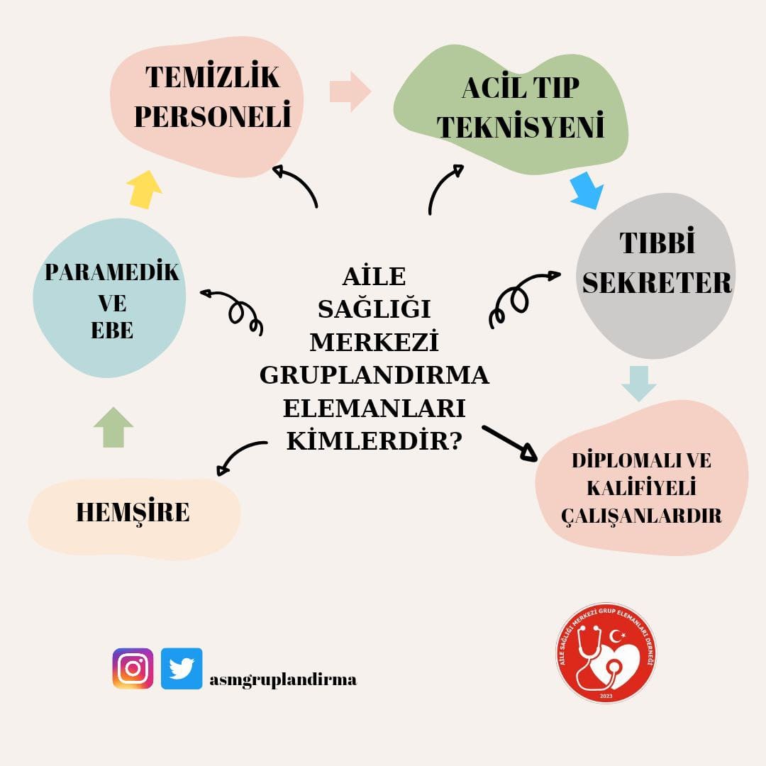 <a href="/asmgruplandirma/">Aile Sağlığı Merkezi Grup Elemanları Derneği</a> Sağlıkçıydık ama bir o kadar da değildik
#asmgrubamüjde