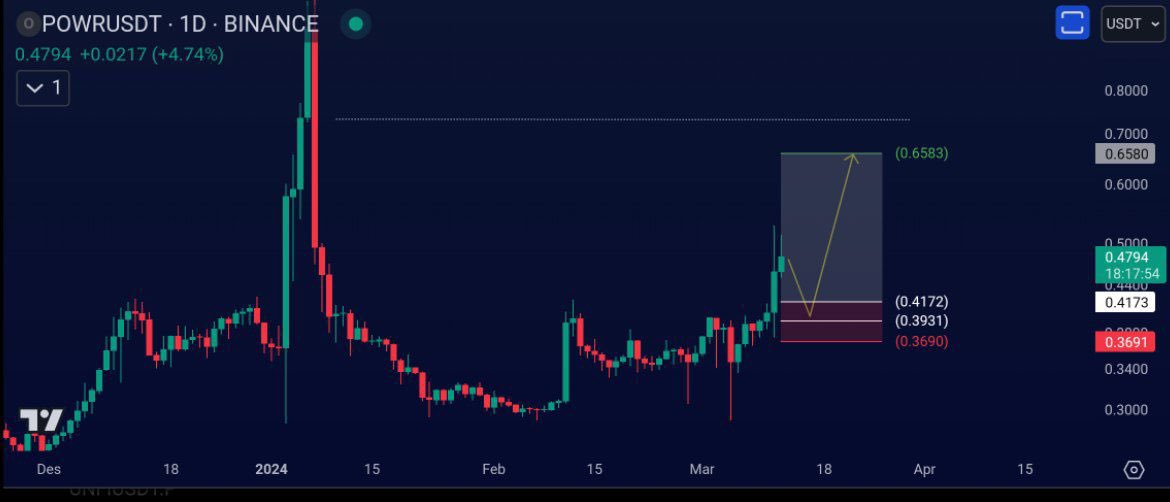 TradingCamp tweet media