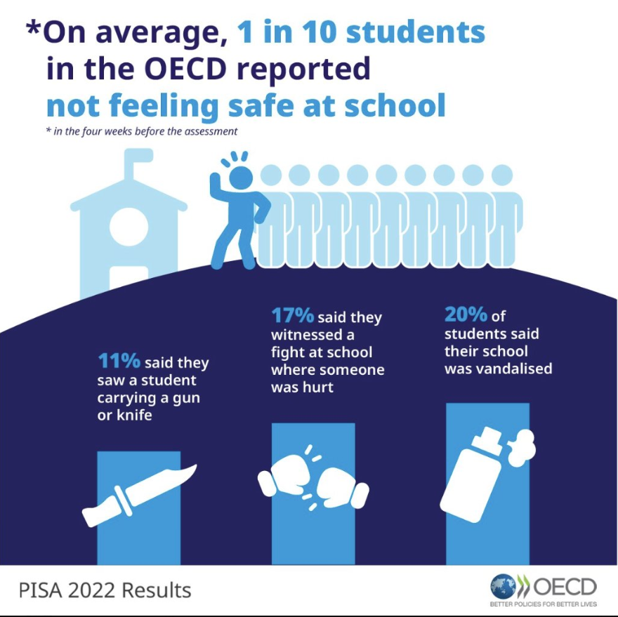 OECD Education tweet media