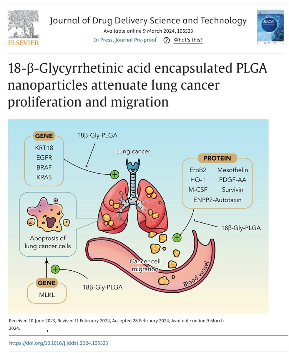 doi.org/10.1016/j.jdds… 
<a href="/5id95/">Siddiq Mohamad</a> <a href="/DrKeshavRajPau1/">Keshav Raj Paudel</a> <a href="/Fettinasi/">Gabriele De Rubis</a> <a href="/harish_dureja/">HARISH DUREJA</a> <a href="/gauravpharma25/">Gaurav Gupta</a> <a href="/SachinK00306908/">Sachin Kumar Singh</a> <a href="/thiagu05/">Thiaga Rajan</a> <a href="/DrTrudiCollet/">Dr Trudi Collet</a> <a href="/HansbroResearch/">Hansbro Research</a> <a href="/Kam_Dua/">Kamal Dua</a> #Dua_Lab <a href="/Dinesh_Kumar78/">Dinesh Kumar Chellappan, PhD</a> <a href="/UTS_Health/">UTS Health</a> <a href="/UTSARCCIM/">ARCCIM</a> <a href="/lpuuniversity/">Lovely Professional University - LPU</a> <a href="/imu_pharmacy/">IMU School of Pharmacy</a> <a href="/IMUMalaysia/">IMU Malaysia</a> <a href="/_atanas_/">Atanas G. Atanasov</a> #inpst #LungCancer