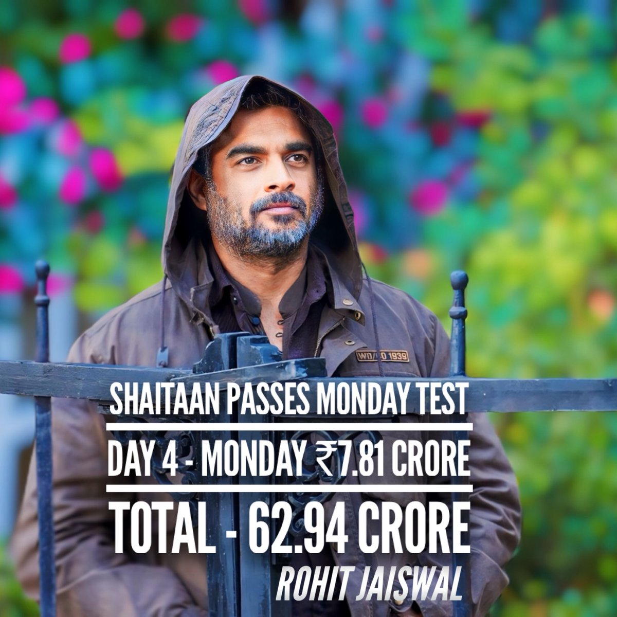 rohitjswl01's tweet image. #JioStudios, #DevgnFilms &amp;amp; #PanoramaStudios Superhit film #Shaitaan holds steady on Monday. collects *₹7.81 crores on Day 4.

Fri - ₹15.21 cr + Sat - ₹19.18 cr 
Sun - ₹20.74 cr + Mon- ₹7.81 cr
Total - ₹62.94 Crores NBOC (India)

#AjayDevgn #RMadhavan #Jyothika…