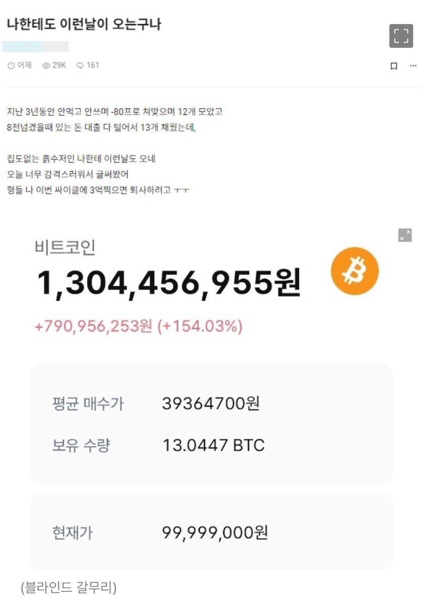 이제 하나둘 비트코인 수익인증 글들이 올라오는구나…. 뚝심으로 버틴 그들이 존경 스럽다👍 . . 암호화폐 대장주 비트코인의 가격이  국내 거래소에서 1억 원을 돌파한 가운데 속속 올라오는 수익 인증 글이 눈길을 끌고 있다. 12일