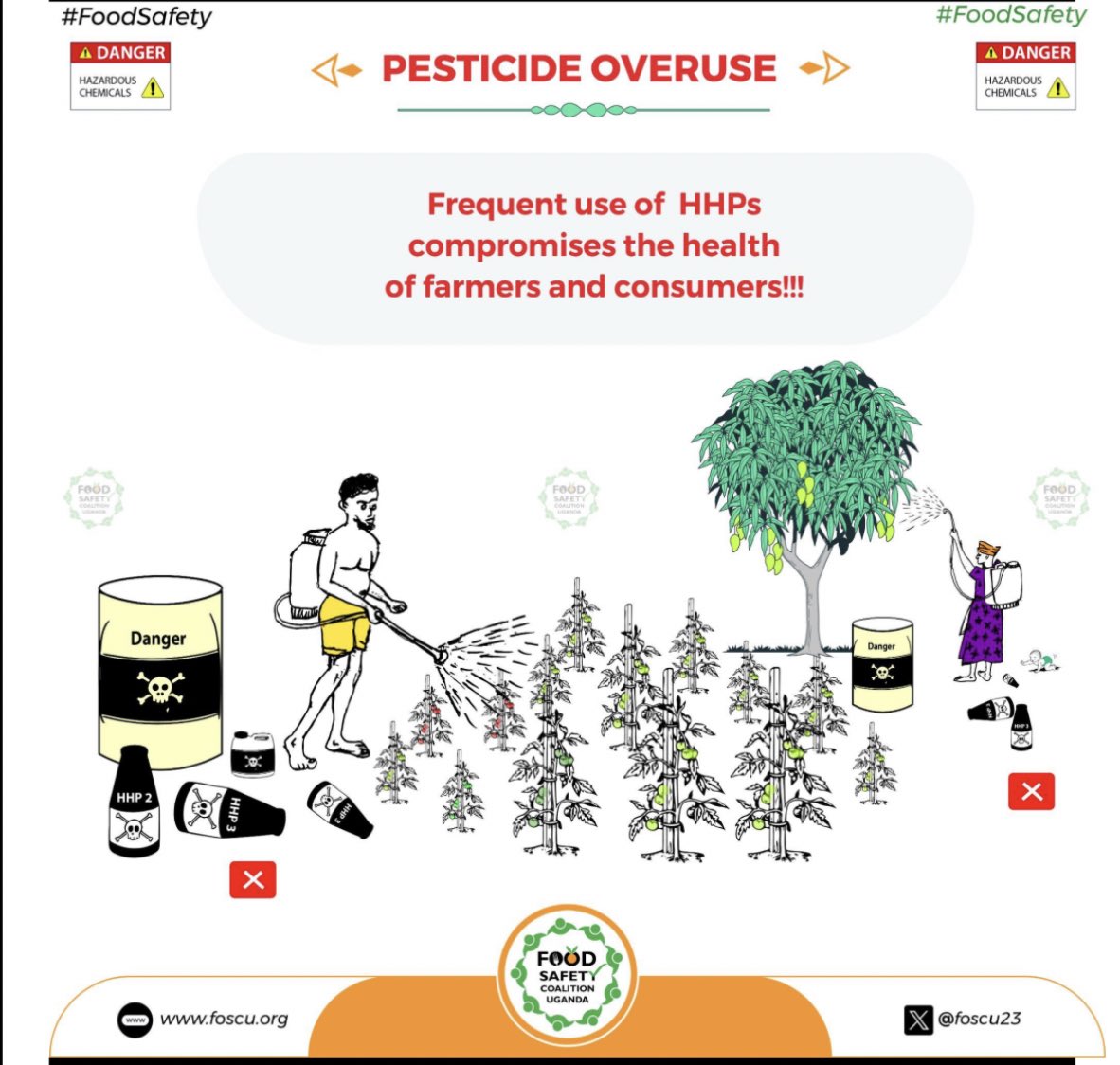 FOOD SAFETY ALERT!! Over-reliance on CHEMICAL PESTICIDES increases the chances of exposure and associated negative effects for human health, biodiversity, and the environment. #FoodSafey | @foscu23 | foscu.org