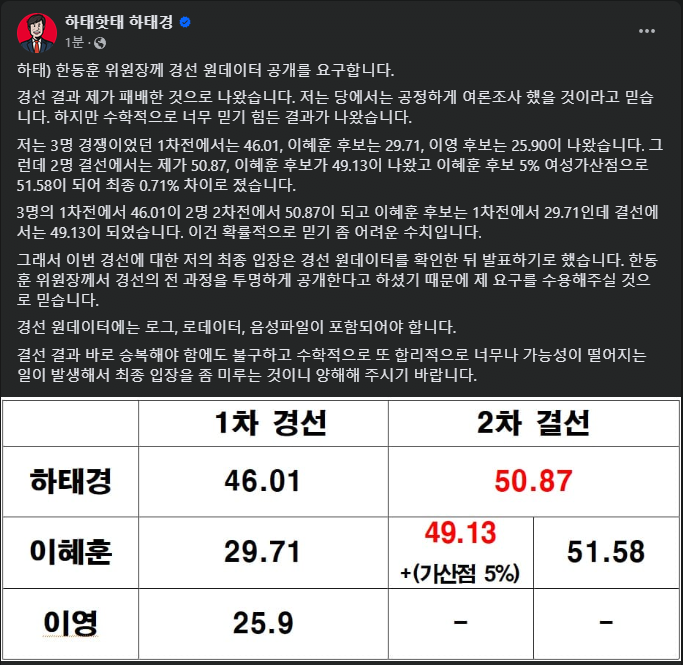 newsgongjang's tweet photo. 하태경 화이팅! https://t.co/qk79CpDEAR