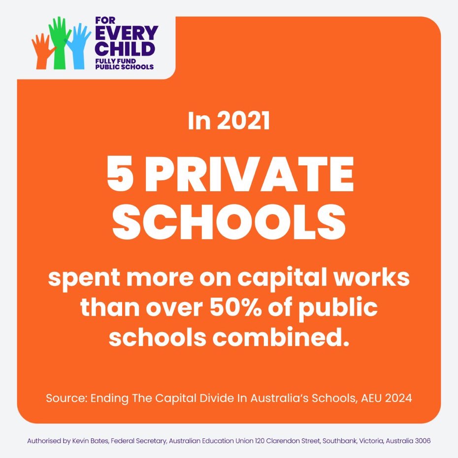 This statistic is appalling. Make it stop. Make it right. Fully fund public schools #ForEveryChild to have a truly fair go in Australia. @AlboMP