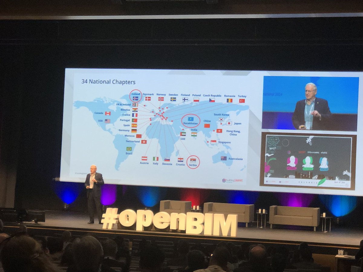 OpenBIM als middel om kennis te delen en verduurzaming van de bouw te versnellen. Spanje stel het verplicht per april 2024. Wanneer volgt Nederland en de rest van Europa?

#bouwinnovatie