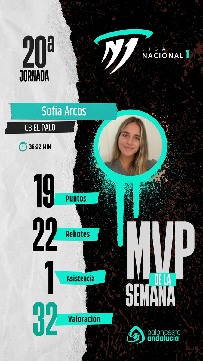 🏆🏆🏆 El MVP femenino tiene dueña habitual. El masculino, nuevo dueño.

⛹🏻‍♂️ Juan Miguel Pina (@basketxerezcd)
⛹🏼‍♀️ Sofía Arcos (<a href="/cbelpalo/">𝙲𝚕𝚞𝚋 𝙱𝚊𝚕𝚘𝚗𝚌𝚎𝚜𝚝𝚘 𝙴𝚕 𝙿𝚊𝚕𝚘</a>) 

👏🏼 ¡Enhorabuena a ambos!

#baloncestoandalucia