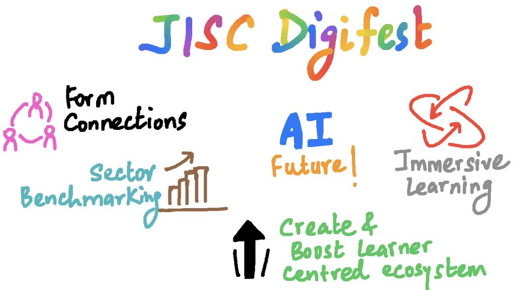 It is <a href="/Jisc/">Jisc</a> #Digifest24 time! Here is my little sketchnote capturing some of the exciting things I can’t wait to dive into today &amp; tomorrow!