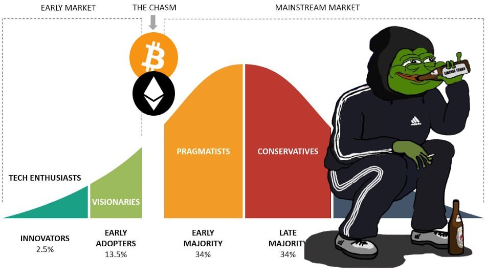 Những sự kiện lớn sắp tới cần để ý!

- CPI Hoa Kỳ - tối nay
- $ETH Decun 13/3
- Hội nghị AI của Nvidia 18-21/3
- Nhiều dự án gamefi ra cập nhật quan trọng vào tháng 3
- BTC halving vào tầm 15-16/4
- Nhiều dự án AI và Depin sẽ launching vào Q2
- Alt layer