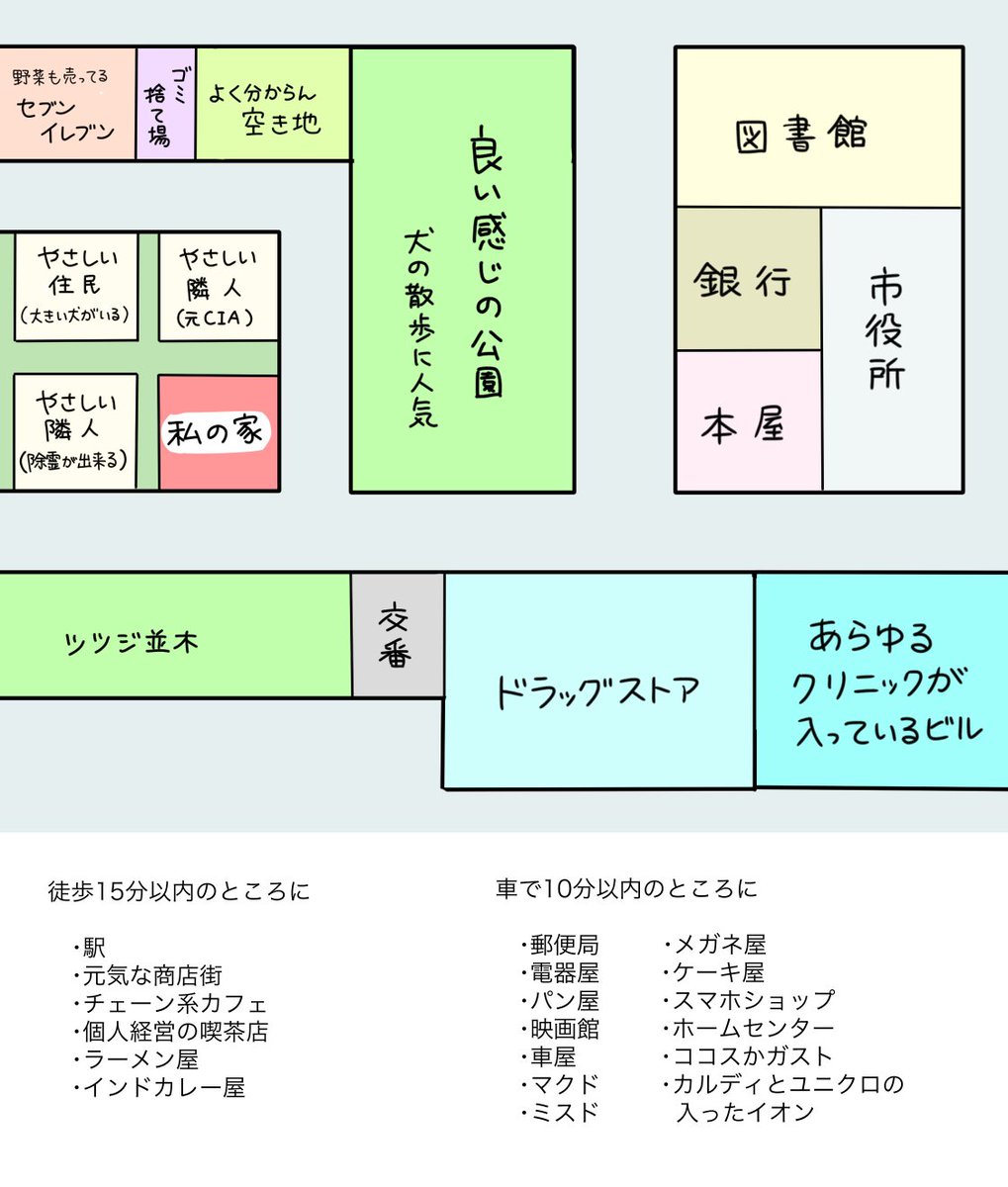 現実味とかは全て無視して作った「こんな立地に住みたい」の図。 