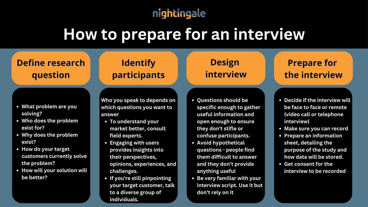 NGaleDesignRes's tweet image. The effectiveness of a research interview and the quality of data received, depends on comprehensive preparation prior to the interview. 
#designresearch #nightingaledesignresearch #researchinterview #researchmethods #knowhow