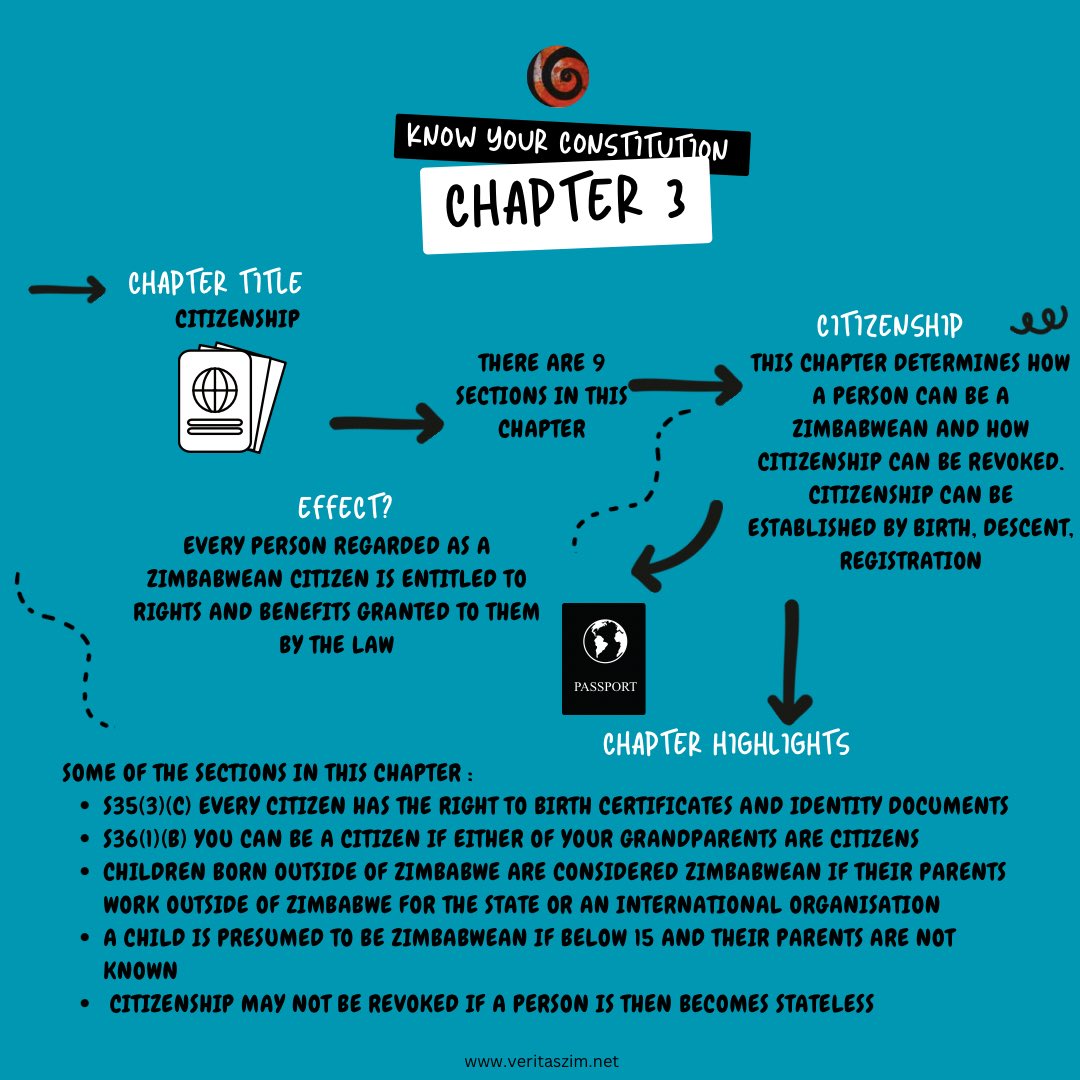 As we continue on our #KnowYourConstitution journey. How does one become a Zimbabwean ?