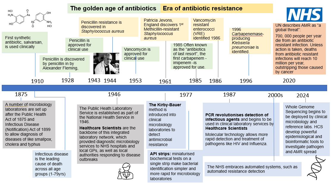 NHS Healthcare Science tweet media