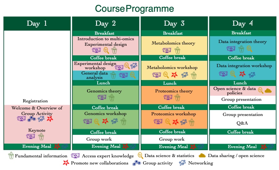 There is still time to register for our course - Applying Multi-omics in Environmental Research 22-26 April 2024 - bit.ly/3YprYY3 @CGR_UoL @c4pr_liv @LivUniCMR @LivUniCBF @RoyGoodacre @rickdunnblade