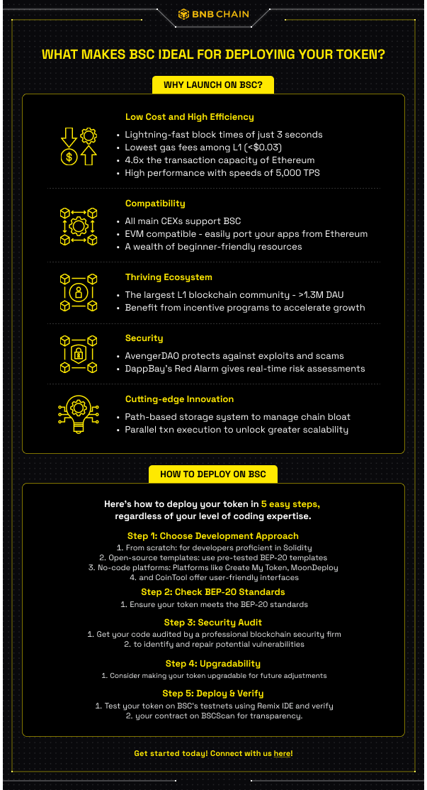 BNB Chain tweet media