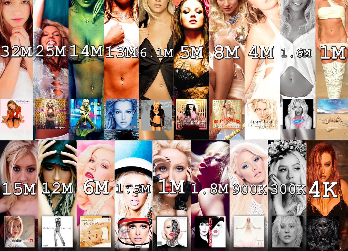 xtinaispig's tweet photo. in her 13 unlucky years she still outsold and outstreamed your fav…should I say most great women and men have gone through adversity or your fav is totally a piece of crap? https://t.co/T3LTBDyI9W