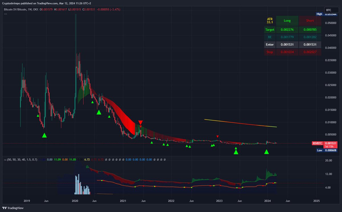 CryptoShrimp 🍤 tweet media