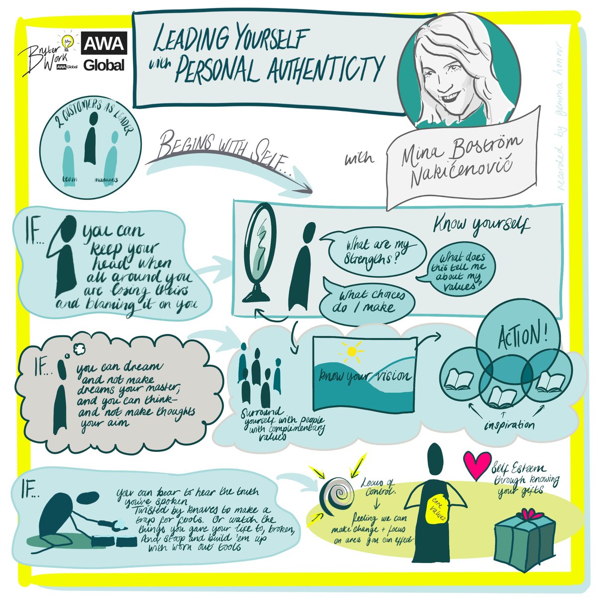 Amazing Gemma Honour captured all important details from my #selfleadership talk on this unique graphics 🖼, visualising beautifully all magic connections between #Kipling IF poem and selfleadership traits. Watch the talk 👉: lnkd.in/g-cRq5p5
<a href="/agileadventures/">AWA Global</a> <a href="/bryterwork/">Bryter Work</a>