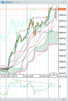 IbafinCrypto's tweet photo. BTC will sell off soon. RSI is trending down but market is trending up. So I'd say we will see a move to class as the retest then we sell off. https://t.co/m39qq5EAml