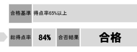 gyoza_fairy_'s tweet image. Webクリエイター能力認定試験エキスパート
合格しました🌸　満点取りたかった〜

難易度低い資格だけど少し自信ついたし、これから受ける資格試験への足掛かりにしていきたい

#サーティファイ
#Webデザイン
#Webクリエイター
#エキスパート
#Web制作
#HTML5  #CSS3