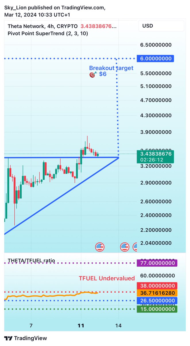 ᴄʀʏᴘᴛᴏ ꜱᴋʏ ʟɪᴏɴ tweet media