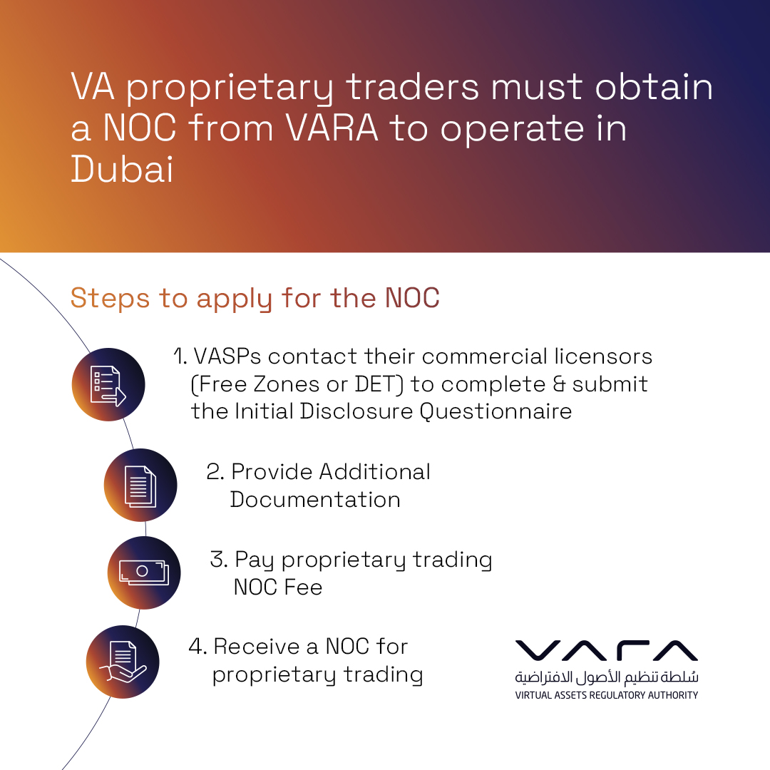 VA proprietary traders need a NOC from VARA to operate in Dubai. Where trading volumes are higher than the agreed threshold traders need to be registered with VARA.

Learn more about the steps involved in the application process on vara.ae/en/licenses-an…
#VARA #VirtualAssets