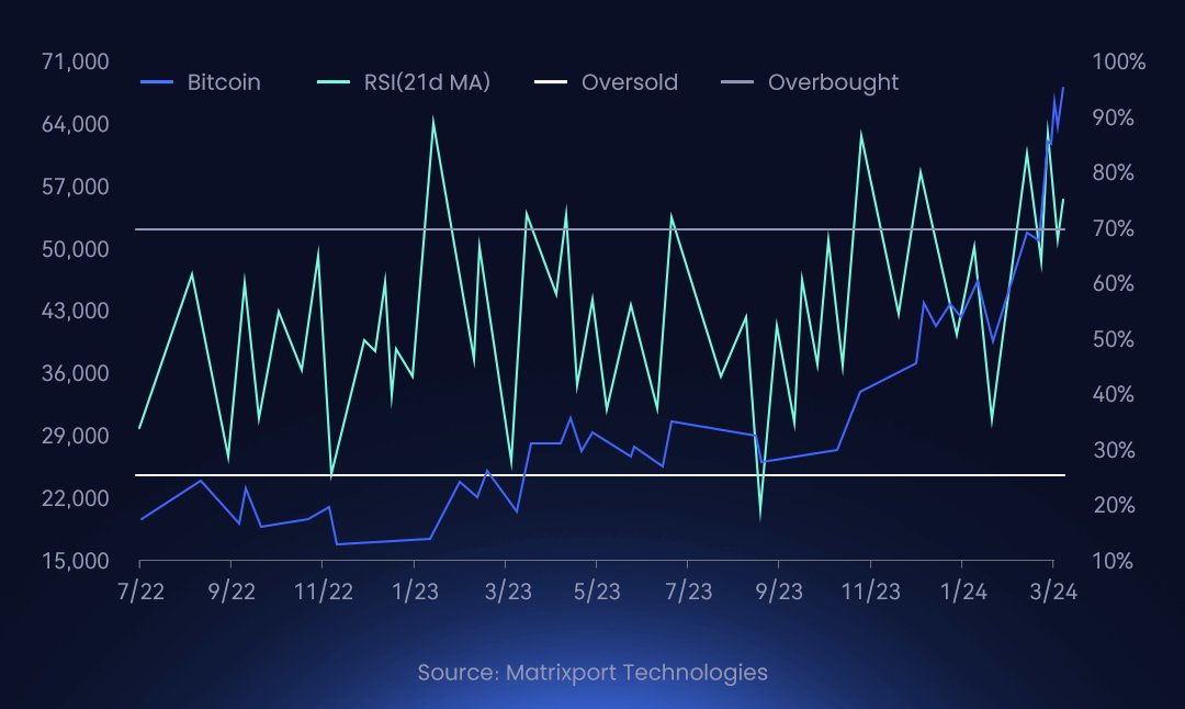 Image crypto