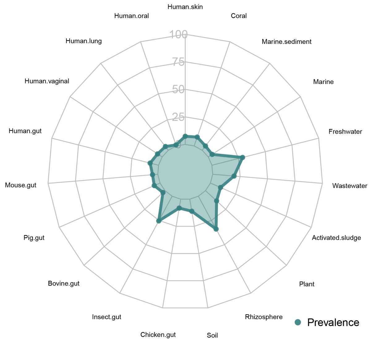Fishes_MDPI's tweet image. 🥳#FishesMDPI

🐟 &quot;Description of a Novel #FishPathogen, Plesiomonas shigelloides subsp. oncorhynchi, Isolated from Rainbow Trout (Oncorhynchus mykiss): First #Genome Analysis and Comparative #Genomics&quot; by Muhammed Duman et al.

🔗 mdpi.com/2410-3888/8/4/…

#whole_genomesequence