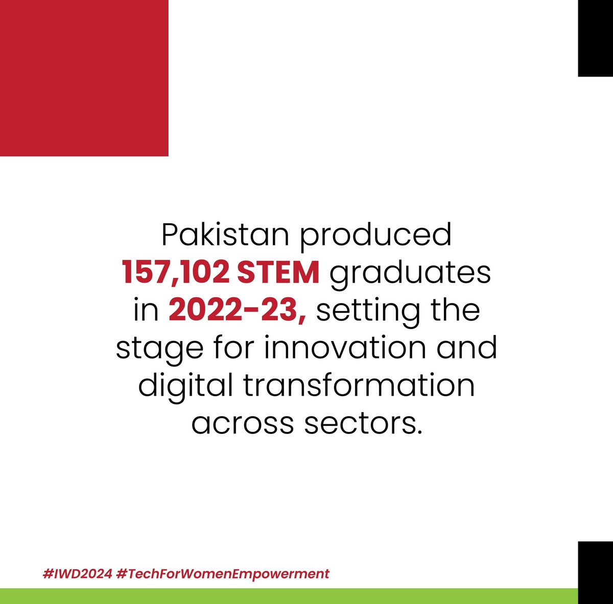 🚀 Pakistan celebrates 157,102 new STEM graduates in 2022-23, fueling innovation and digital transformation across sectors! 
#TechForWomenEmpowerment #TechForYouthEmployment #TechForGoodJobs