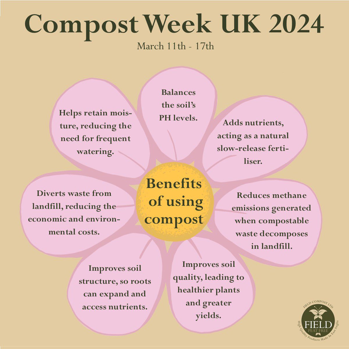 It’s #compostweekuk and we’re celebrating all the benefits of creating and using compost in our gardens! 🪴 #composteeekuk2024 #peatfree #compost #topsoil #fieldcompost