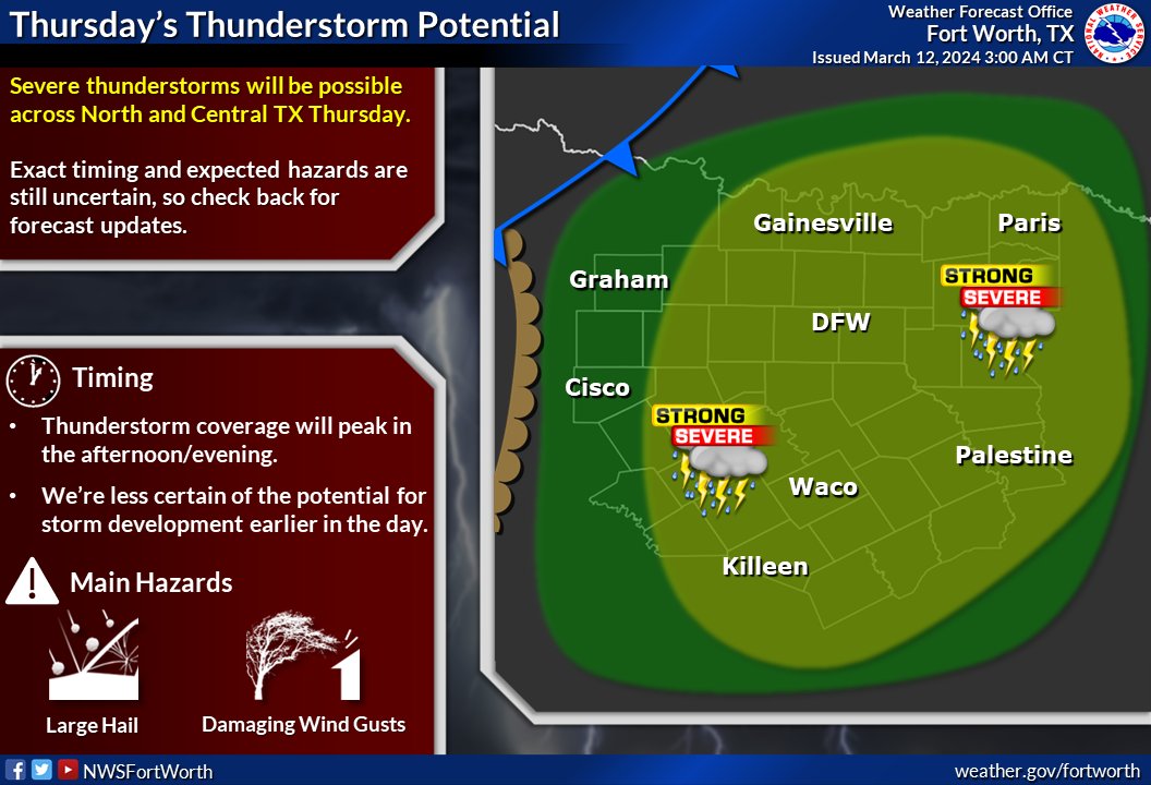 NWSFortWorth's tweet photo. Not much has changed in Thursday's forecast: Thunderstorm coverage will peak in the afternoon and evening, though we cannot rule out a few storms developing before the cold front arrives. Large hail and damaging wind gusts continue to be the main hazards. #dfwwx #ctxwx https://t.co/MkxX6SYd4C