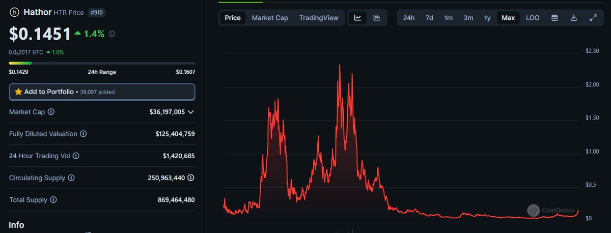 BTC_Historian's tweet photo. @wrld_sol @blknoiz06 looks like $HTR to me https://t.co/epeUkW8IVb