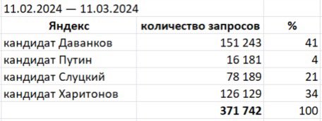 dedmatrix's tweet image. Вова 4%?