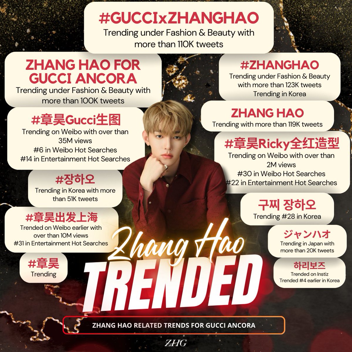 [🎻] #ZHANGHAORewind — 240310-240312 Yesterday, Zhang Hao was invited by @gucci to attend Gucci Ancora in Shanghai. Despite being the first domestic schedule, our Hao shows his breathtaking charisma perfectly and got trended various times. His fans' steadfast dedication and…