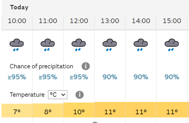 You know it's been a dismal winter when these odds start to look attractive