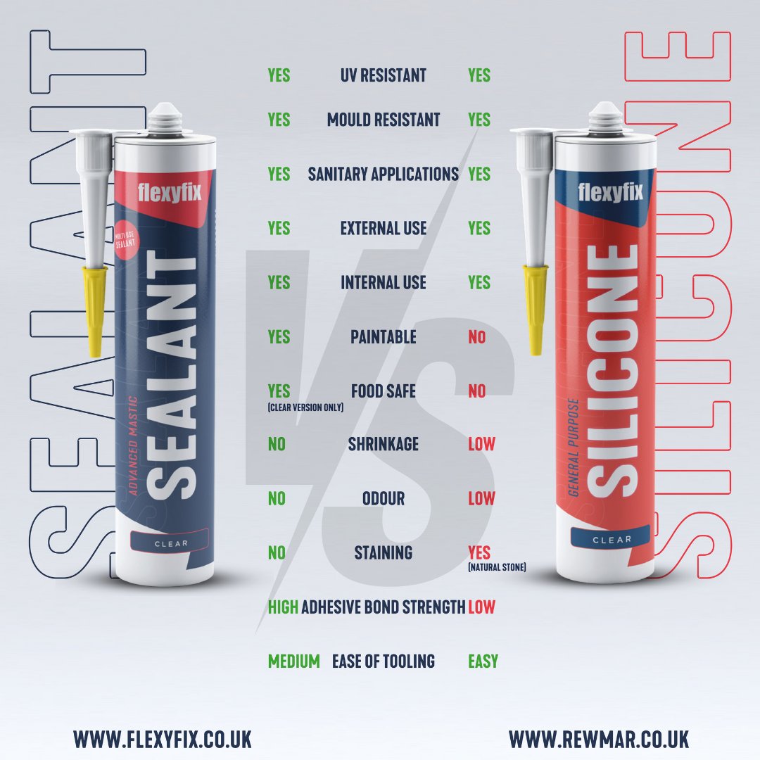 🗣We quite often get asked what's the difference between our Advanced Mastic #Sealant and our General Purpose #Silicone

… So this illustration has been created to show you the similarities and differences between the two.

💪You can really only #flexyfix it!